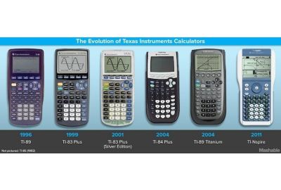Ewolucja kalkulatorów Texas Instruments