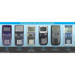 Ewolucja kalkulatorów Texas Instruments